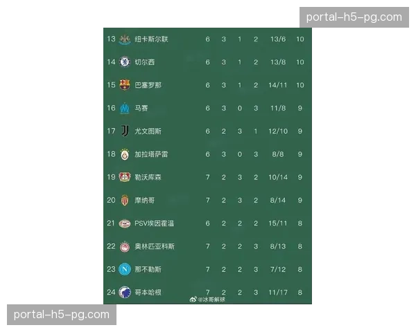 欧足联公布2026-27赛季欧冠奖金分配新方案，小组赛阶段收入将大幅提升